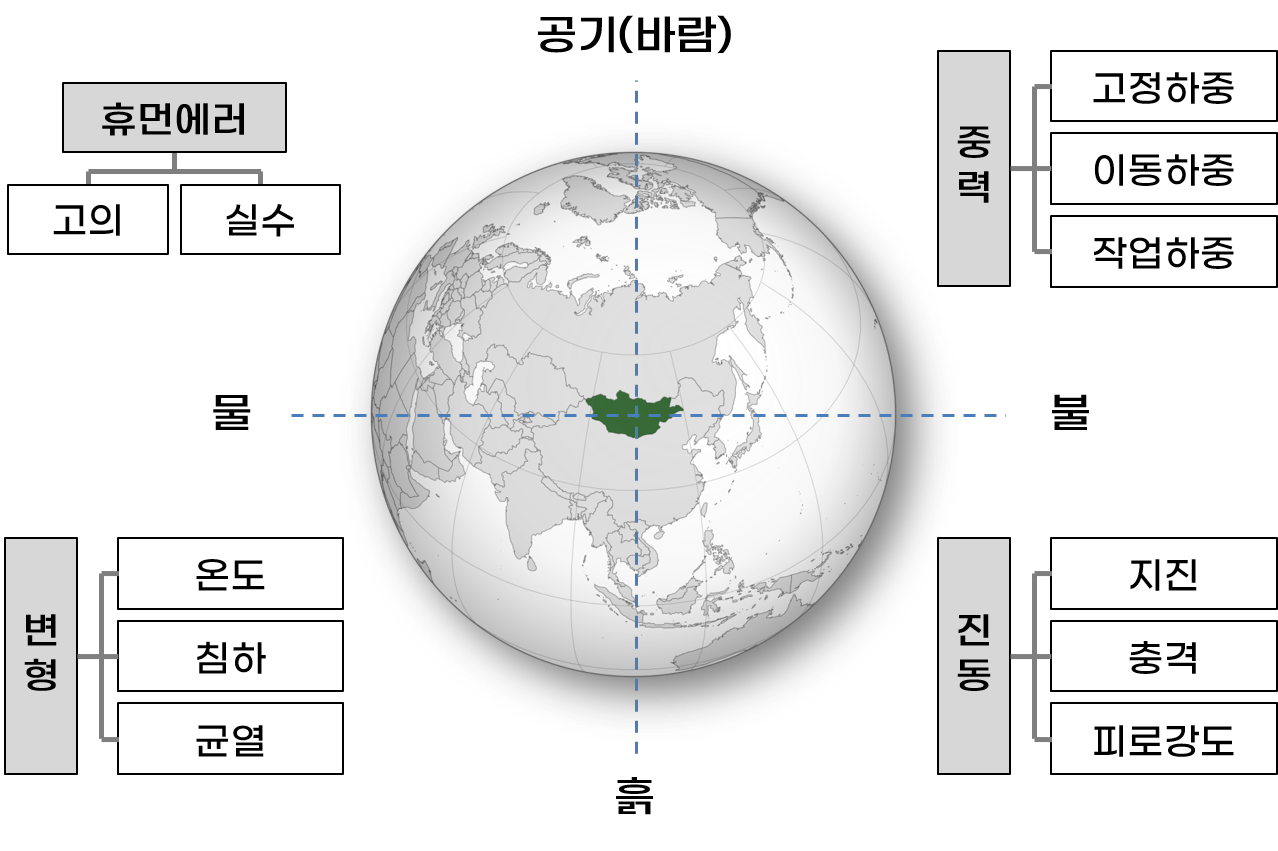 이벤트 상세